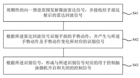 隔空科技传感器为用户带来更方便智能的体验
