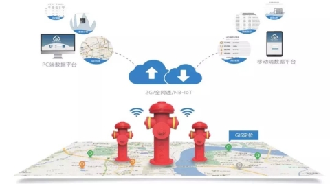 什么是智慧消防（ 智慧消防是做什么的）