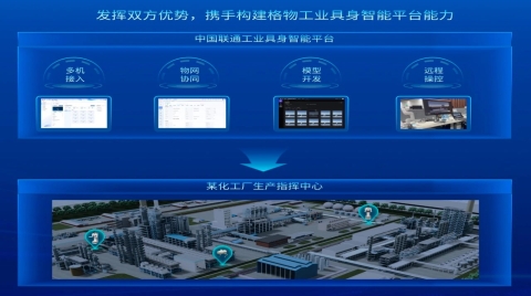 领航AIoT新纪元:联通数科以具身智能驱动新型工业化!