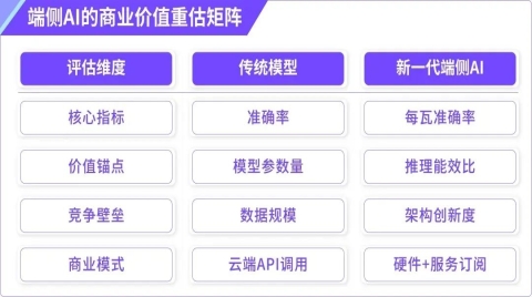 《中国端侧 AI 全景图谱报告》已正式发布!助力端侧AI产业链上下游迈向发展新高度
