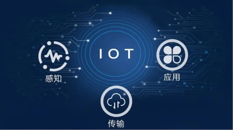 2022物联网4大行业趋势