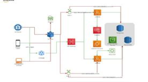 广云物联是如何在云上构建无服务器化的“天匠物联网平台”