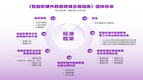 数据跨境合规标准来了！聚焦智能软硬件高频业务场景与应对方案