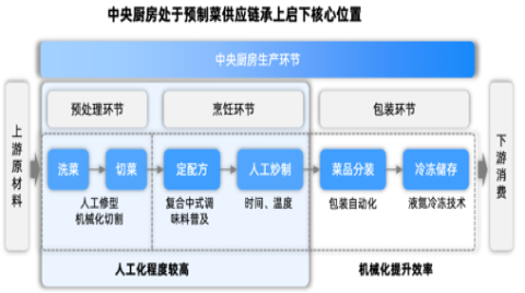 RFID赋能 “预制菜”安全，能否缓解家长焦虑？