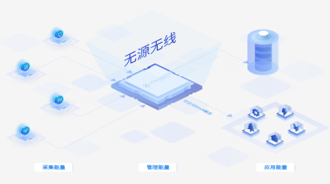 飞英思特科技完成数千万元A轮融资，推动无源物联网产业加速落地