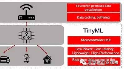 以色列公司发布新芯片，TinyML跨出重要一步