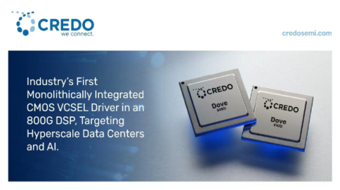 Credo推出业界首款单片集成CMOS VCSEL驱动器的800G光DSP芯片 针对AOC及短距（SR）光模块优化的新型Credo DSP，适用于下一代超大规模数据中心/AI应用