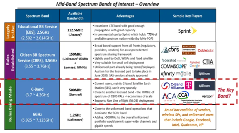 波音空客联名致信美交通部长,要求推迟C波段5G网络推广