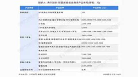 2021年中国智能家居设备行业龙头企业分析