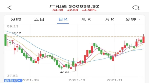 物联网感知层板块走强，涨幅超1%