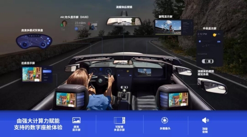 智能驾驶打造汽车和交通网络的未来（沉浸式驾乘）