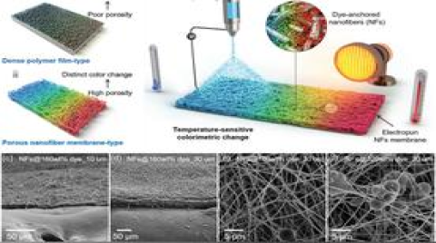 Il-Doo Kim教授AFM：多孔纳米纤维膜用于高灵敏度热致变色传感器