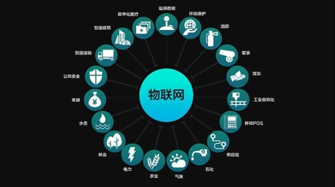 2022年，物联网（iot）将如何走向下一步？
