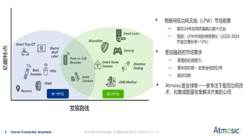 谋思科技发布新一代蓝牙SoC，让IoT设备更好实现永久续航