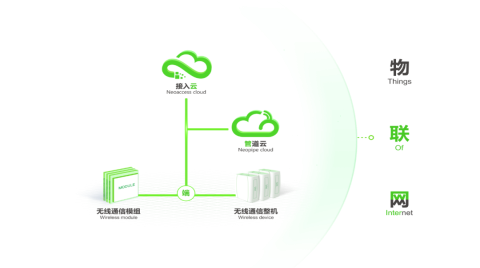 有方物联网感知平台完成中国电子云信创适配认证 提升数字城市平台能力