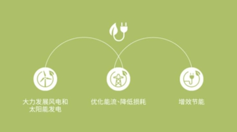 英飞凌半导体技术最大限度地降低损耗，实现绿色能源目标