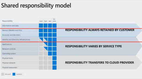 构建芯片设计环境上云安全体系