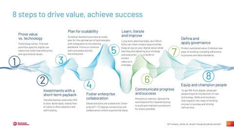 "人工智能+制造"的关键时刻:不是降本,而是重构