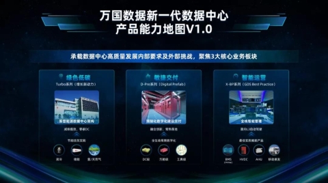 面向元宇宙时代，下一代数据中心应该长什么样？