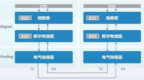 世界首个车规级Chiplet接口标准解析：ACC_RV 1.0