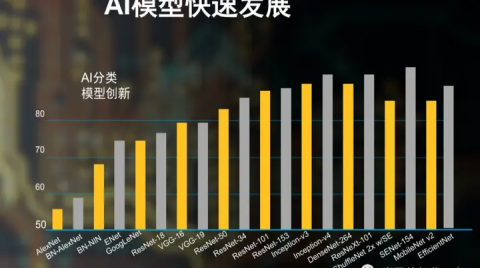 网络边缘AI推理，Lattice低功耗FPGA的又一大用武之地