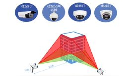 智能安防监控系统的六个特点