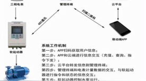 智慧农业--农田灌溉用电系统方案升级
