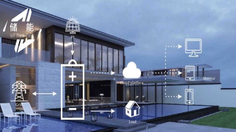 小米发布旗下首款1度电户外电源！家庭储能市场要爆火？