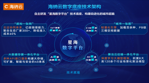 榜上有名 | 海纳云六大软件平台荣获“第七届‘鲲鹏杯’山东新动能•软件创新创业大赛”奖项
