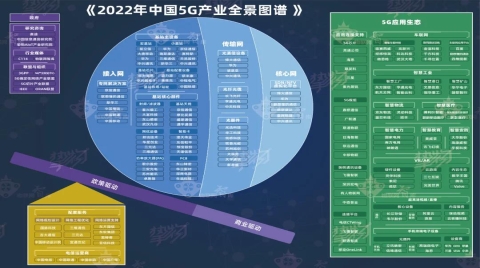 《2022年5G产业全景图谱报告》重磅发布！附网连子图谱+区块链子图谱