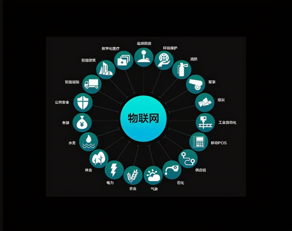 物联网智库 物联网智库