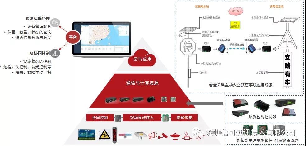 信可云架构 信可云架构