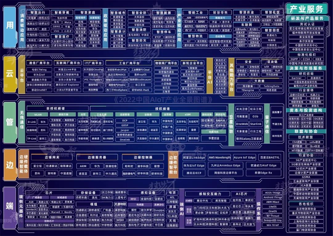 2022AIoT图谱全景 2022AIoT图谱全景