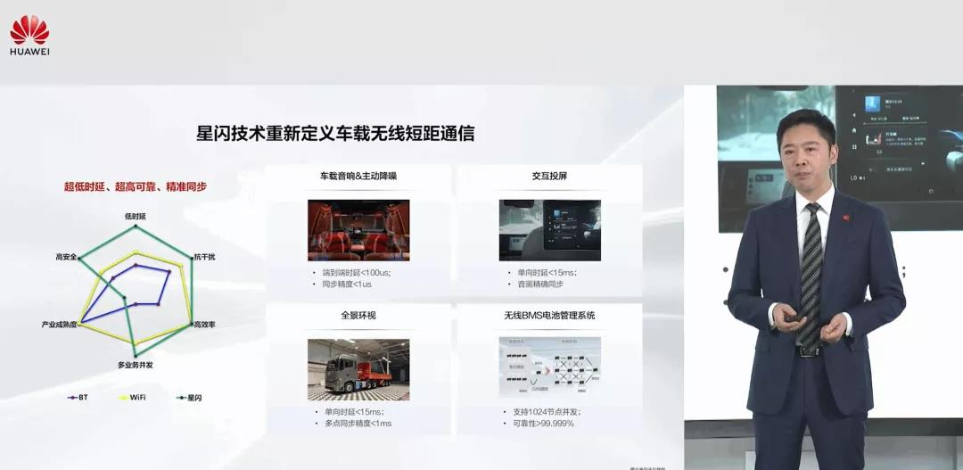 华为“星闪”车载无线短距传输技术方案公布