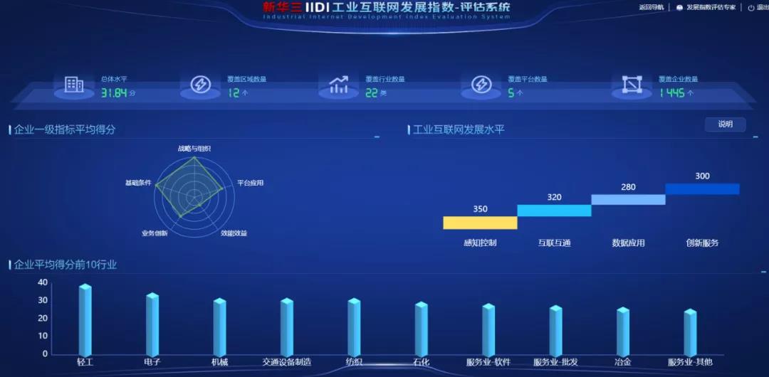 启明工业互联网发展指数智能测评系统 启明工业互联网发展指数智能测评系统