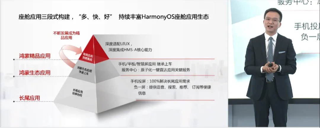 华为发布万物互联的智能出行空间HarmonySpace 华为发布万物互联的智能出行空间HarmonySpace