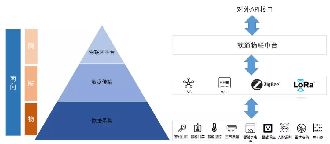 软通动力IoT Edge