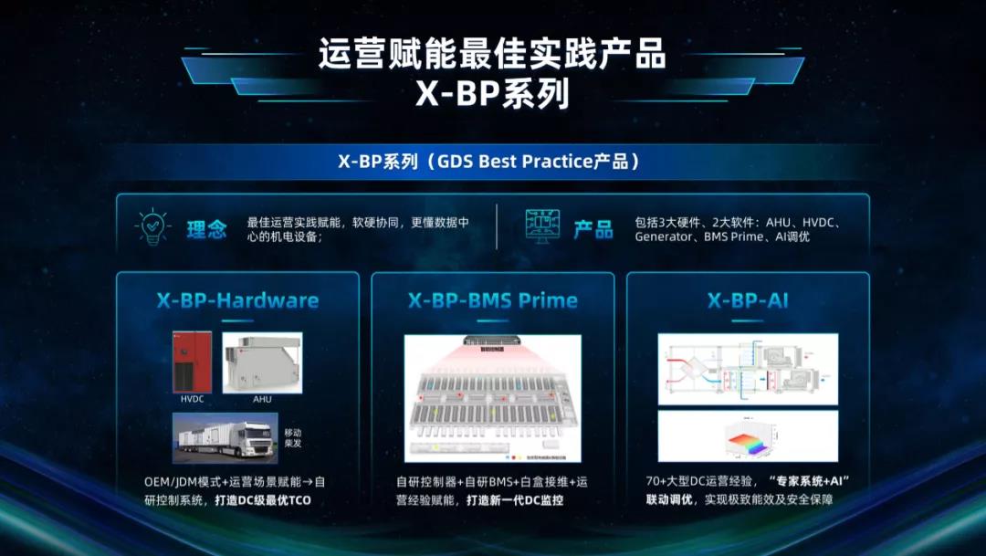 绿色智能数据中心 绿色智能数据中心