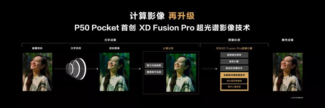 华为P50宝盒 华为P50宝盒