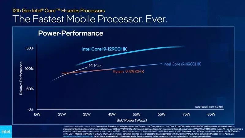 英特尔表示全新酷睿i9芯片比苹果M1 Max更快