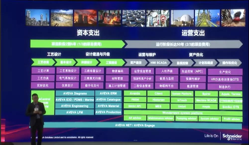 企业数字化转型过程中有哪些捷径可走?「AIoT产业年会演讲分享」 企业数字化转型过程中有哪些捷径可走?「AIoT产业年会演讲分享」