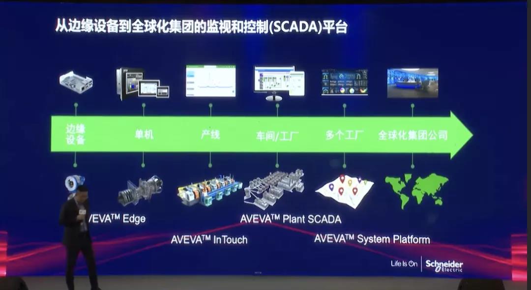 企业数字化转型过程中有哪些捷径可走?「AIoT产业年会演讲分享」 企业数字化转型过程中有哪些捷径可走?「AIoT产业年会演讲分享」