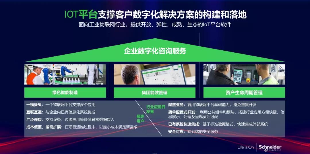 企业数字化转型过程中有哪些捷径可走?「AIoT产业年会演讲分享」 企业数字化转型过程中有哪些捷径可走?「AIoT产业年会演讲分享」