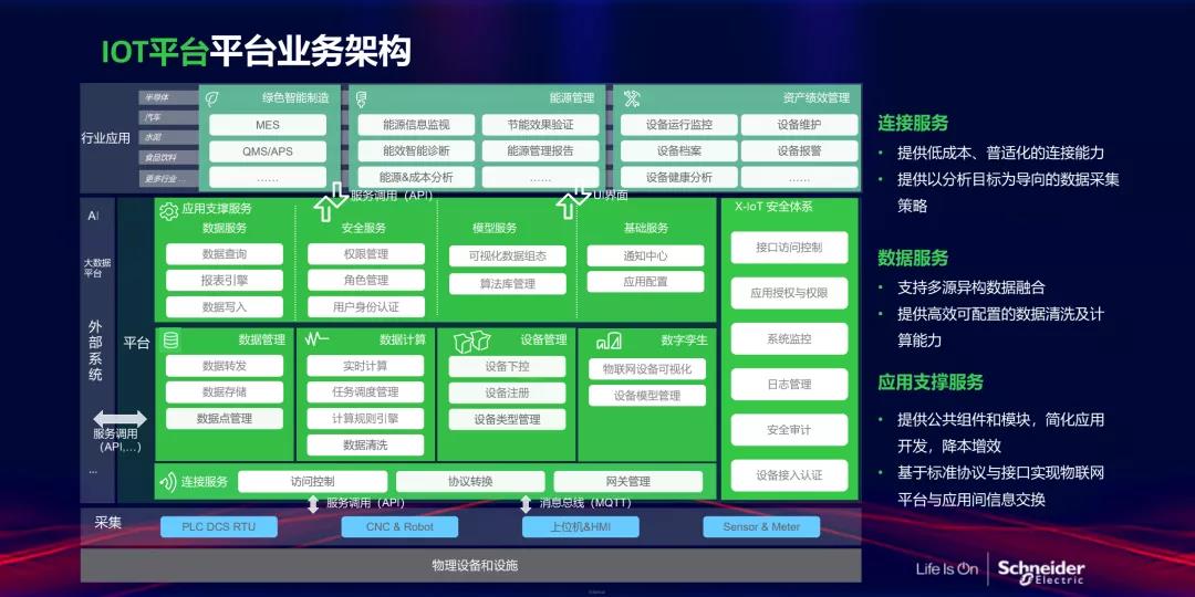 IoT平台业务架构 IoT平台业务架构