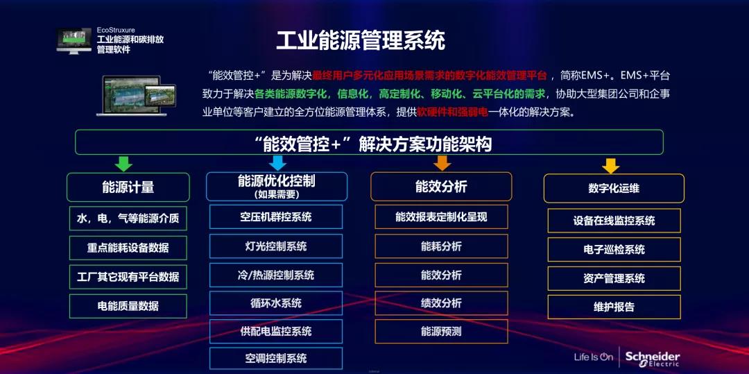 工业能源管理系统 工业能源管理系统