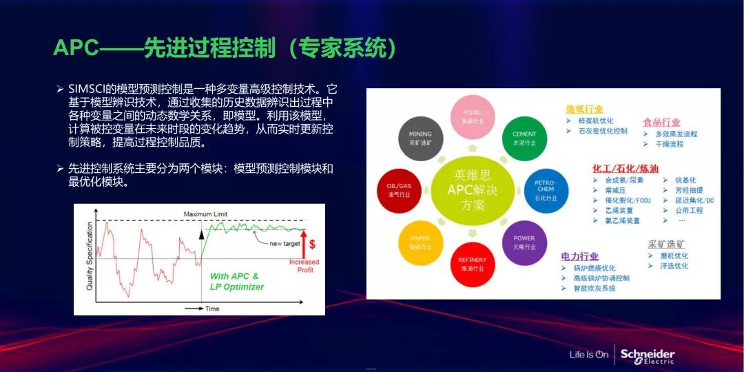 APC先进过程控制专家系统 APC先进过程控制专家系统