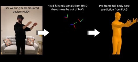 微软VR眼镜仅捕捉头部手部动作即可生成虚拟全身