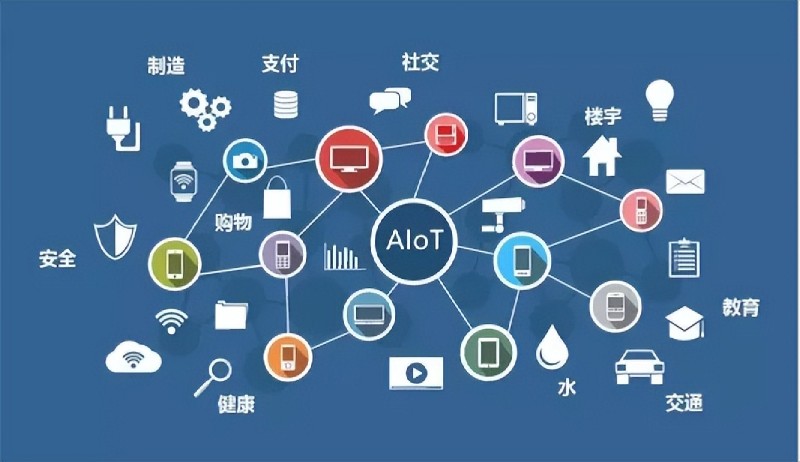 AIoT