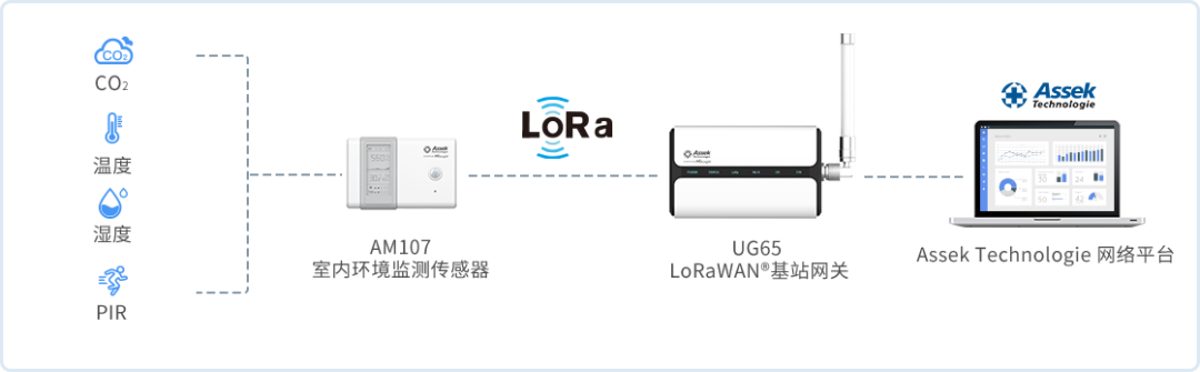 方案拓扑图 方案拓扑图