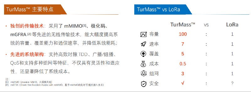TurMass主要特点